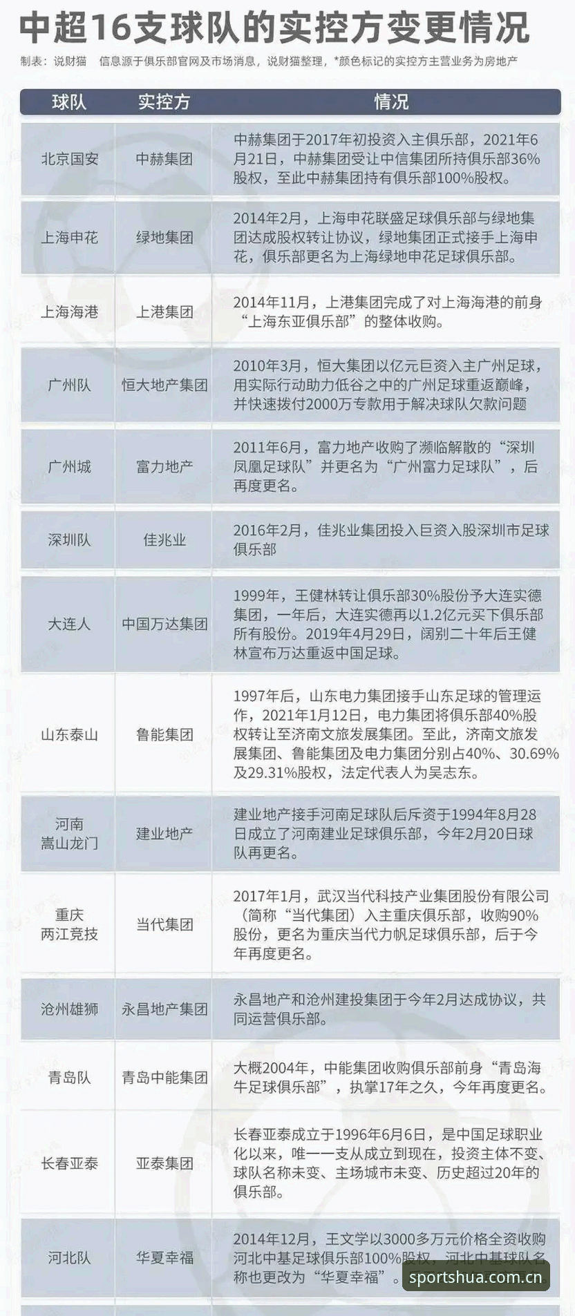 中国足协公布第三批禁足名单：17人终身禁足，48人遭行业重罚最新动态